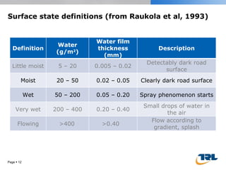 Surface state definitions (from Raukola et al, 1993) Page     Definition Water (g/m 2 ) Water film thickness (mm) Description Little moist 5 – 20 0.005 – 0.02 Detectably dark road surface Moist 20 – 50 0.02 – 0.05 Clearly dark road surface Wet 50 – 200 0.05 – 0.20 Spray phenomenon starts Very wet 200 – 400 0.20 – 0.40 Small drops of water in the air Flowing >400 >0.40 Flow according to gradient, splash 
