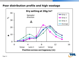 Poor distribution profile and high wastage Page     