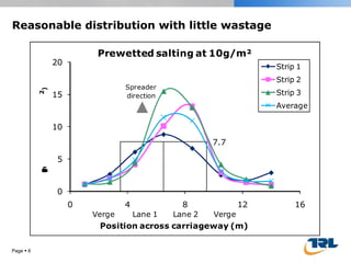 Reasonable distribution with little wastage Page     