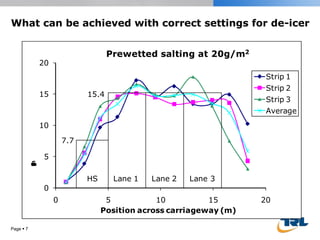 What can be achieved with correct settings for de-icer Page     