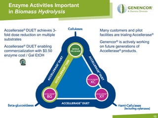 Enzyme Activities Important
  in Biomass Hydrolysis


Accellerase® DUET achieves 3-     Many customers and pilot
fold dose reduction on multiple   facilities are trialing Accellerase®
substrates
                                  Genencor® is actively working
Accellerase® DUET enabling        on future generations of
commercialization with $0.50      Accellerase® products.
enzyme cost / Gal EtOH
          E




                                                                     13
 