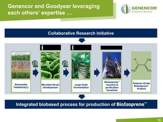 Genencor and Goodyear leveraging
each others’ expertise …




                                                                            H            CH3

                 E                      E                                        C   C

                                                                           H2C           CH2



                                                           BioIsoprene™
                                                                           Polymer-Grade
   Renewable         Microbial Strain        Large Scale    recovery &
                                                                            BioIsoprene™
  Feedstock(s)        Development           Fermentation    purification
                                                                               Product
                                                             knowhow




   Integrated biobased process for production of BioIsoprene™


                                                                                               18
 