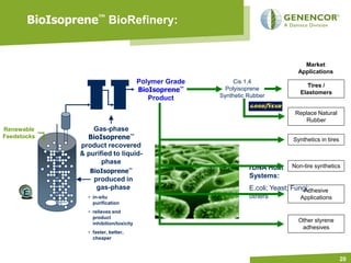 BioIsoprene™ BioRefinery:


                                                                                      Market
                                                                                    Applications
                                         Polymer Grade        Cis 1,4
                                                                                        Tires /
                                         BioIsoprene™      Polyisoprene
                                                                                     Elastomers
                                            Product      Synthetic Rubber

                                                                                   Replace Natural
                                                                                      Rubber
Renewable          Gas-phase
Feedstocks       BioIsoprene™                                                     Synthetics in tires
               product recovered
               & purified to liquid-
                      phase
                                                                   rDNA Host      Non-tire synthetics
                  BioIsoprene™
                   produced in                                     Systems:
                    gas-phase                                      E.coli; Yeast; Fungi;
                                                                                      Adhesive
      E          • in-situ                                         others            Applications
                   purification
                 • relieves end
                   product
                   inhibition/toxicity
                                                                                    Other styrene
                                                                                     adhesives
                 • faster, better,
                   cheaper



                                                                                                        20
 