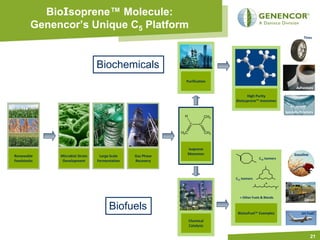 BioIsoprene™ Molecule:
        Genencor’s Unique C5 Platform
                                                                                                                           Tires




                                Biochemicals
                                                             Purification
                                                                                                                      Adhesives

                                                                                         High Purity
                                                                                   BioIsoprene™ monomer

                                                                                                               Specialty Polymers
                                                            H                CH3

                                                                 C     C

                                                           H2C               CH2



                                                             Isoprene
                                                             Monomer                                                Gasoline
Renewable    Microbial Strain    Large Scale   Gas Phase
                                                                                                 C10 Isomers
Feedstocks    Development       Fermentation   Recovery



                                                                                   C15 Isomers
                                                                                                     +


                                                                                     + Other Fuels & Blends
                                                                                                                           Diesel

                                      Biofuels                                      BioIsoFuel™ Examples                 Jet Fuel
                                                                 Chemical
                                                                 Catalysis

                                                                                                                               21
 