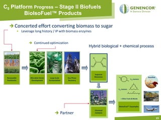 C5 Platform Progress – Stage II Biofuels
         BioIsoFuel™ Products

         Concerted effort converting biomass to sugar
              • Leverage long history / IP with biomass enzymes


                           Continued optimization
                                                                     Hybrid biological + chemical process

                                                                       H                CH3

                                                                            C     C

                                                                      H2C               CH2



                                                                        Isoprene
                                                                        Monomer                                           Gasoline
 Renewable             Microbial Strain    Large Scale   Gas Phase
                                                                                                            C10 Isomers
 Feedstocks             Development       Fermentation   Recovery



                                                                                              C15 Isomers
                                                                                                                +


                                                                                                + Other Fuels & Blends
                                                                                                                               Diesel


                                                                                              BioIsoFuel™ Exaamples           Jet Fuel
                                                                            Chemical
                                                     Partner                Catalysis

                                                                                                                                     23
 