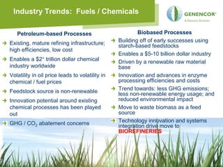 Industry Trends: Fuels / Chemicals

   Petroleum-based Processes                             Biobased Processes
Existing, mature refining infrastructure;        Building off of early successes using
                                                 starch-based feedstocks
high efficiencies, low cost
                                                 Enables a $5-10 billion dollar industry
Enables a $2+ trillion dollar chemical           Driven by a renewable raw material
industry worldwide                               base
Volatility in oil price leads to volatility in   Innovation and advances in enzyme
chemical / fuel prices                           processing efficiencies and costs
Feedstock source is non-renewable                Trend towards: less GHG emissions;
                                                 less non-renewable energy usage; and
Innovation potential around existing             reduced environmental impact
chemical processes has been played               Move to waste biomass as a feed
out                                              source
GHG / CO2 abatement concerns                     Technology innovation and systems
                                                 integration drive move to
                                                 BIOREFINERIES




                                                                                           5
 