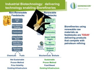 Industrial Biotechnology: delivering
technology enabling Biorefineries
   Non-Renewable                        Renewable                       Renewable
    Feedstocks                          Feedstocks                      Feedstocks
          Crude                           Agricultural                        Biomass
           Oil                             Products                           Wastes

      Petro-Refining /                       Bio                             Bio
         Cracking                          Refining      Biorefineries Refining
                                                                           using
                                 E                                   E
                                                         renewable raw
       Fractionation         Starch
                           Processing
                                         Fractionation   materials as
                                                              Cellulose
                                                             Processing
                                                                        Fractionation
                            Enzymes
                                                         feedstocks are TODAY
                                                              Enzymes

      Chem Building                      Starch C5/C6
         Blocks
                                                         delivering products
                                                                        C5/C6 Sugars,
                                            Sugars                         Lignin
                                                         that compete with
       Chem Syn. &                           Bio                             Bio
       Conversion                E        Conversion
                                                         petroleum refining
                                                                     E Conversion
                            Metabolic                          Metabolic
                            Pathway                            Pathway
       Petro-based         Engineering     Biobased                           Biobased
                                                              Engineering
        Products                           Products                           Products


 Chemicals        Fuels       Biochemicals Biofuels              Biochemicals Biofuels

    Not Sustainable                      Sustainable                        Sustainable
    Proven Method                    Proven Method                     In Development
     Price Volatility                    Food Based                         Ag Wastes
 Existing Infrastructure       Existing Infrastructure          No Existing Infrastructure
                                                                                          7
 