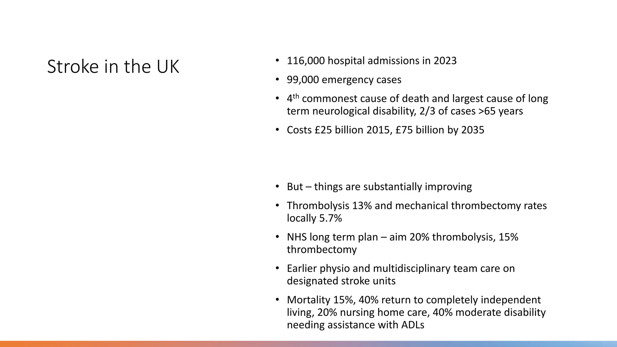 Stroke in the UK • 116,000 hospital admissions in 2023
• 99,000 emergency cases
• 4th commonest cause of death and largest cause of long
term neurological disability, 2/3 of cases >65 years
• Costs £25 billion 2015, £75 billion by 2035
• But – things are substantially improving
• Thrombolysis 13% and mechanical thrombectomy rates
locally 5.7%
• NHS long term plan – aim 20% thrombolysis, 15%
thrombectomy
• Earlier physio and multidisciplinary team care on
designated stroke units
• Mortality 15%, 40% return to completely independent
living, 20% nursing home care, 40% moderate disability
needing assistance with ADLs
 