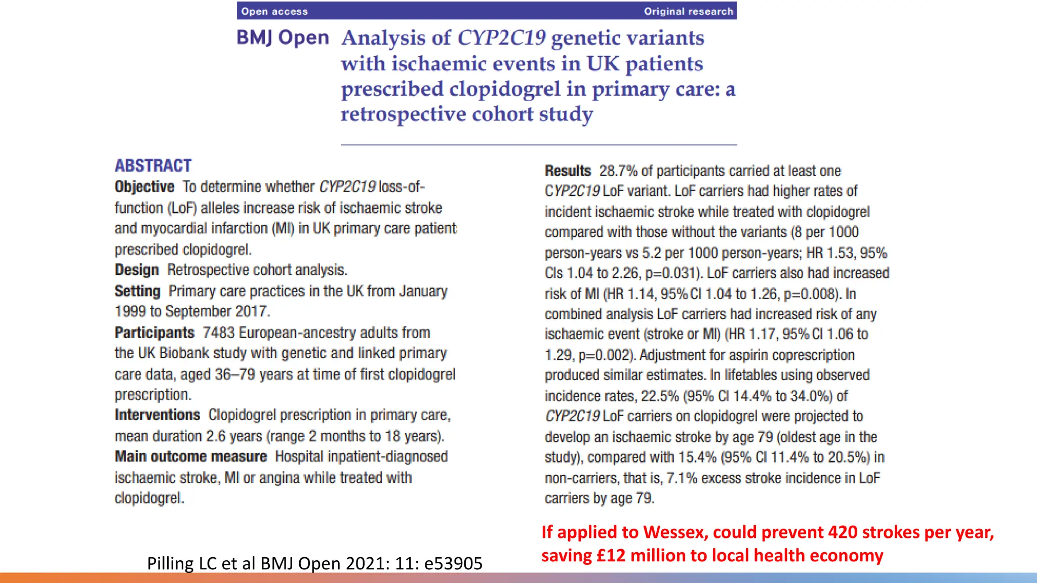 Pilling LC et al BMJ Open 2021: 11: e53905
If applied to Wessex, could prevent 420 strokes per year,
saving £12 million to local health economy
 