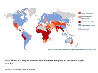 Fact: There is a negative correlation between the price of water and water
scarcity*
*GWI/OECD 2008 Global Water Tariff Survey

 