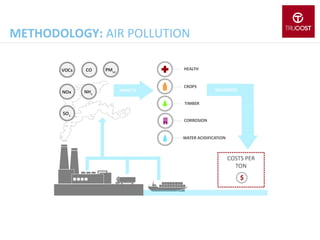 METHODOLOGY: AIR POLLUTION

 