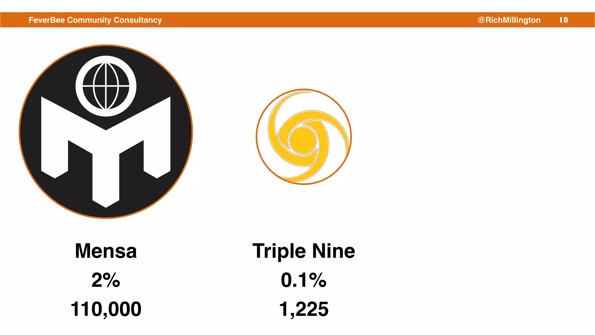 18FeverBee Community Consultancy @RichMillington
Mensa!
2%!
110,000
Triple Nine !
0.1%!
1,225
 