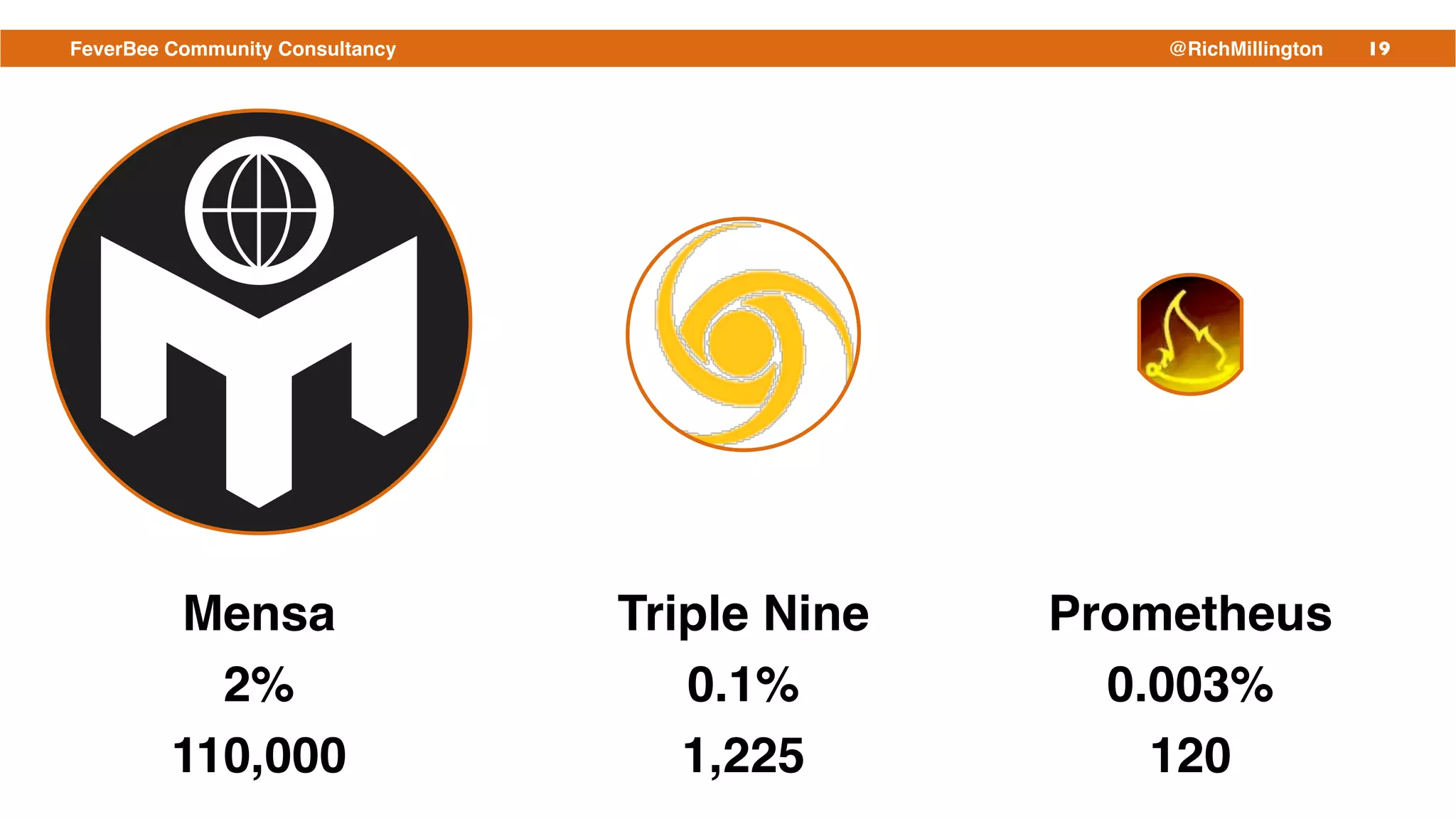 19FeverBee Community Consultancy @RichMillington
Mensa!
2%!
110,000
Triple Nine !
0.1%!
1,225
Prometheus !
0.003%!
120
 