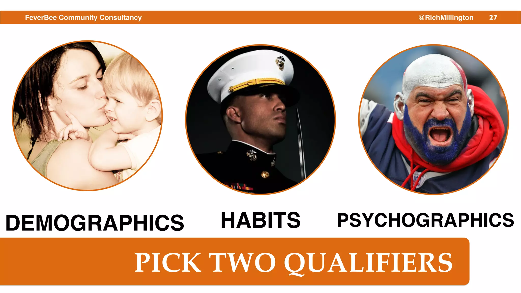 27FeverBee Community Consultancy @RichMillington
DEMOGRAPHICS HABITS PSYCHOGRAPHICS
PICK TWO QUALIFIERS
 