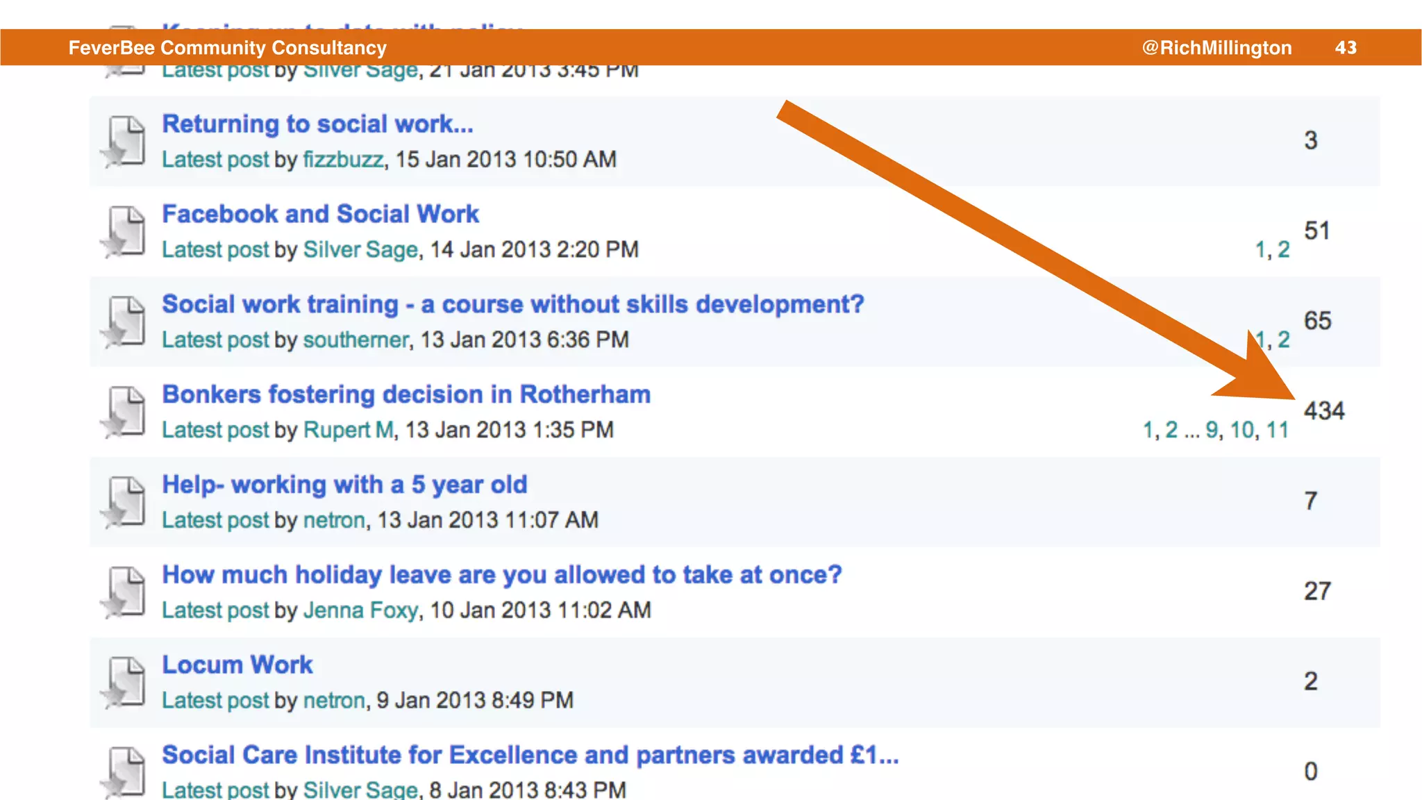 43FeverBee Community Consultancy @RichMillington
 