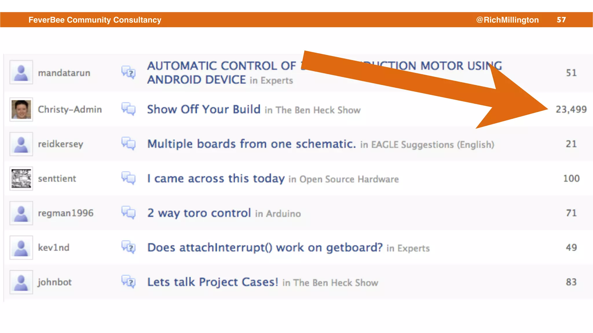 57FeverBee Community Consultancy @RichMillington
 