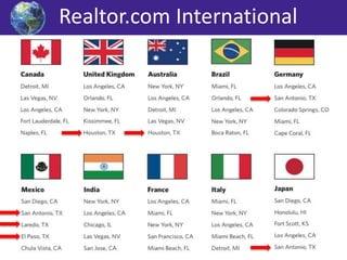 Realtor.com International 
 