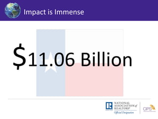 Impact is Immense 
$11.06 Billion 
 