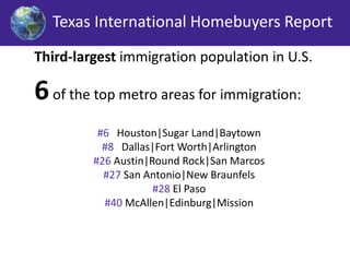 Texas International Homebuyers Report 
Third-largest immigration population in U.S. 
6of the top metro areas for immigration: 
#6 Houston|Sugar Land|Baytown 
#8 Dallas|FortWorth|Arlington 
#26 Austin|Round Rock|San Marcos 
#27 San Antonio|New Braunfels 
#28 El Paso 
#40 McAllen|Edinburg|Mission 
 