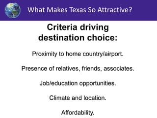 What Makes Texas So Attractive? 
Criteria driving 
destination choice: 
Proximity to home country/airport. 
Presence of relatives, friends, associates. 
Job/education opportunities. 
Climate and location. 
Affordability. 
 