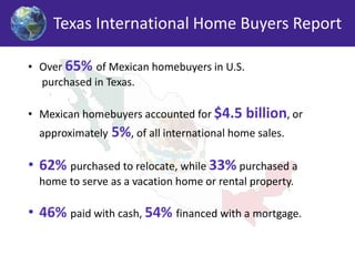 Texas International Home Buyers Report 
• Over 65% of Mexican homebuyers in U.S. 
purchased in Texas. 
• Mexican homebuyers accounted for $4.5 billion, or 
approximately 5%, of all international home sales. 
• 62% purchased to relocate, while 33% purchased a 
home to serve as a vacation home or rental property. 
• 46% paid with cash, 54% financed with a mortgage. 
 