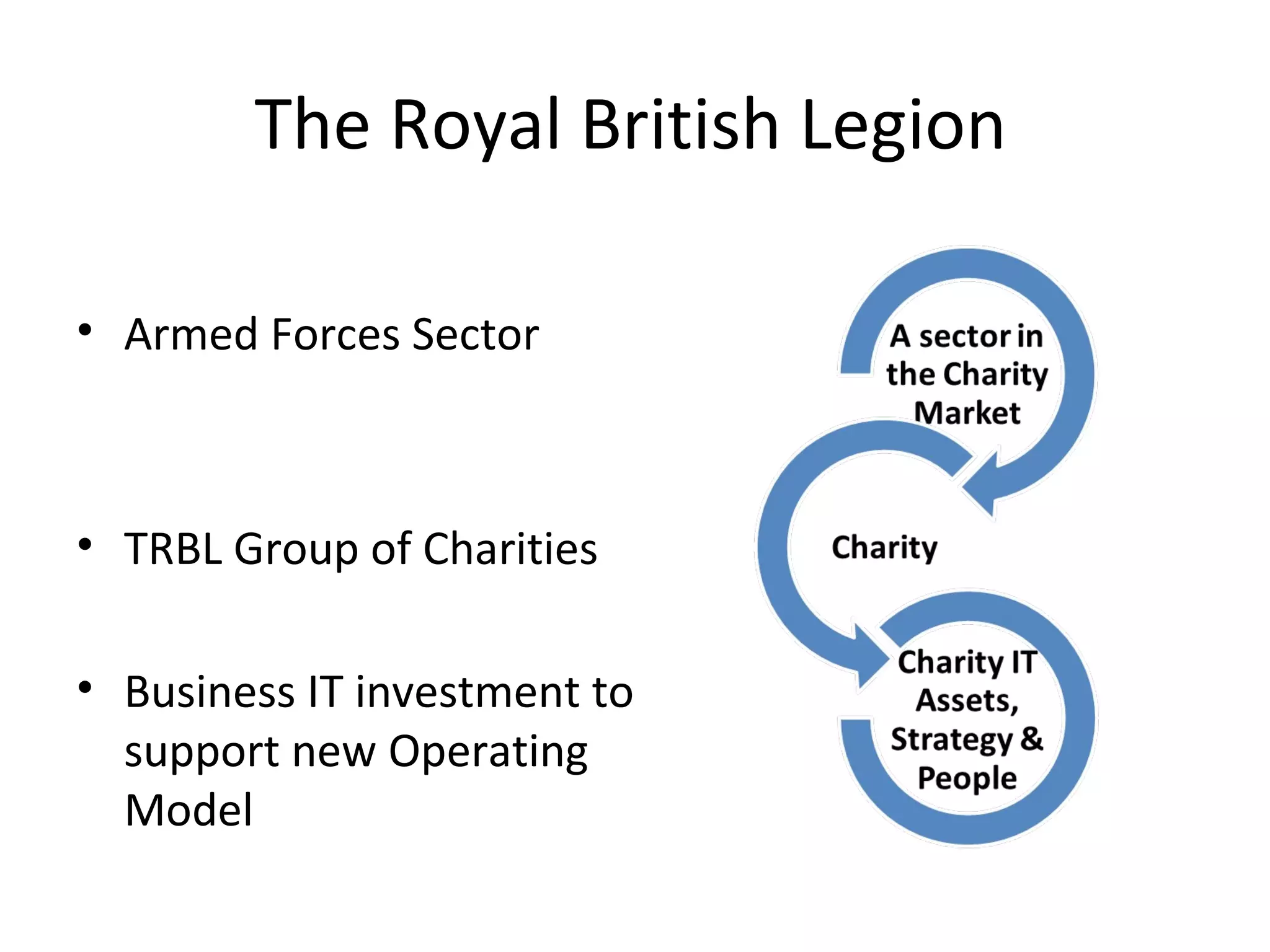 The Royal British Legion

• Armed Forces Sector



• TRBL Group of Charities

• Business IT investment to
  support new Operating
  Model
 