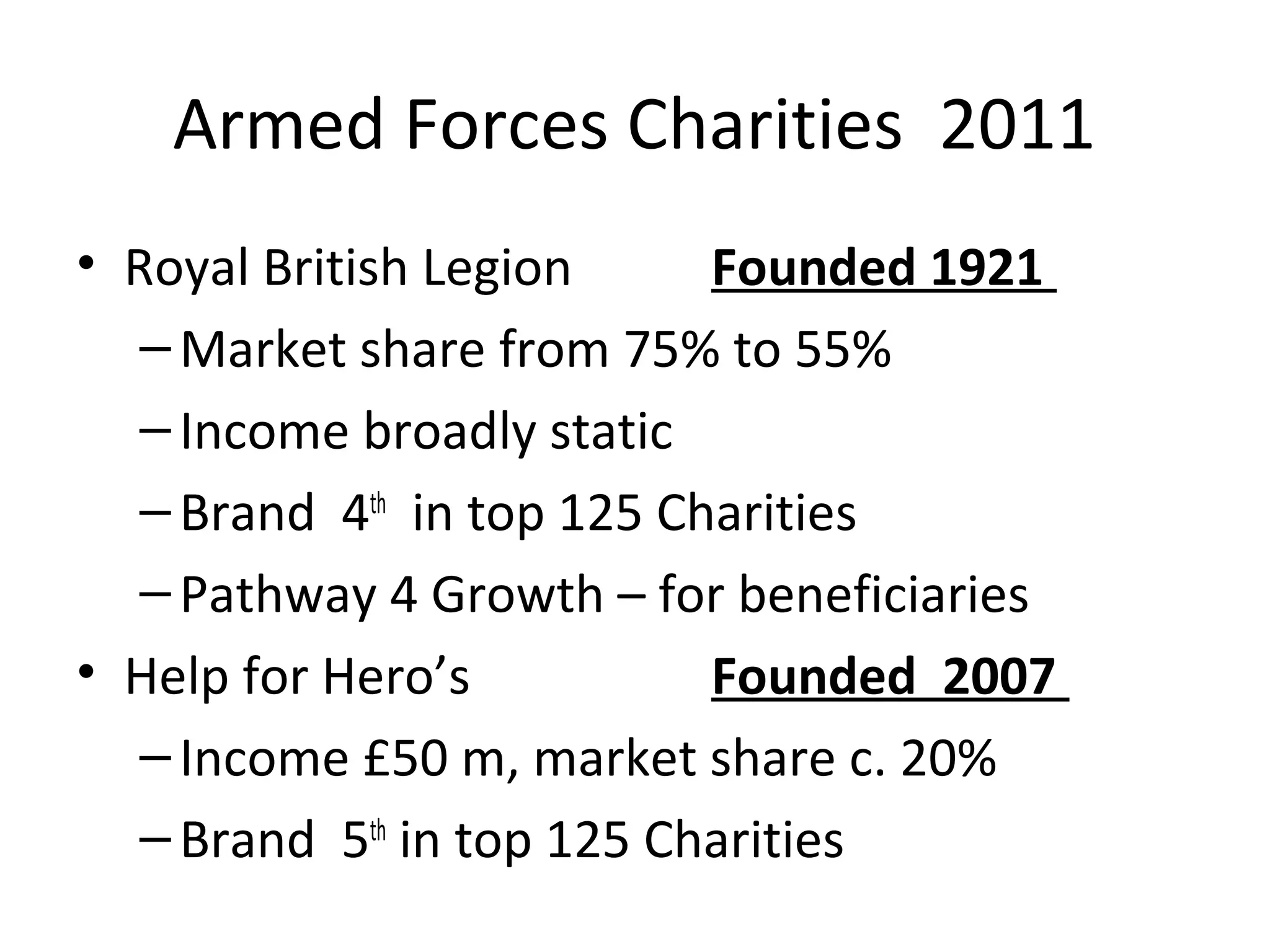 Armed Forces Charities 2011
• Royal British Legion      Founded 1921
   – Market share from 75% to 55%
   – Income broadly static
   – Brand 4th in top 125 Charities
   – Pathway 4 Growth – for beneficiaries
• Help for Hero’s           Founded 2007
   – Income £50 m, market share c. 20%
   – Brand 5th in top 125 Charities
 