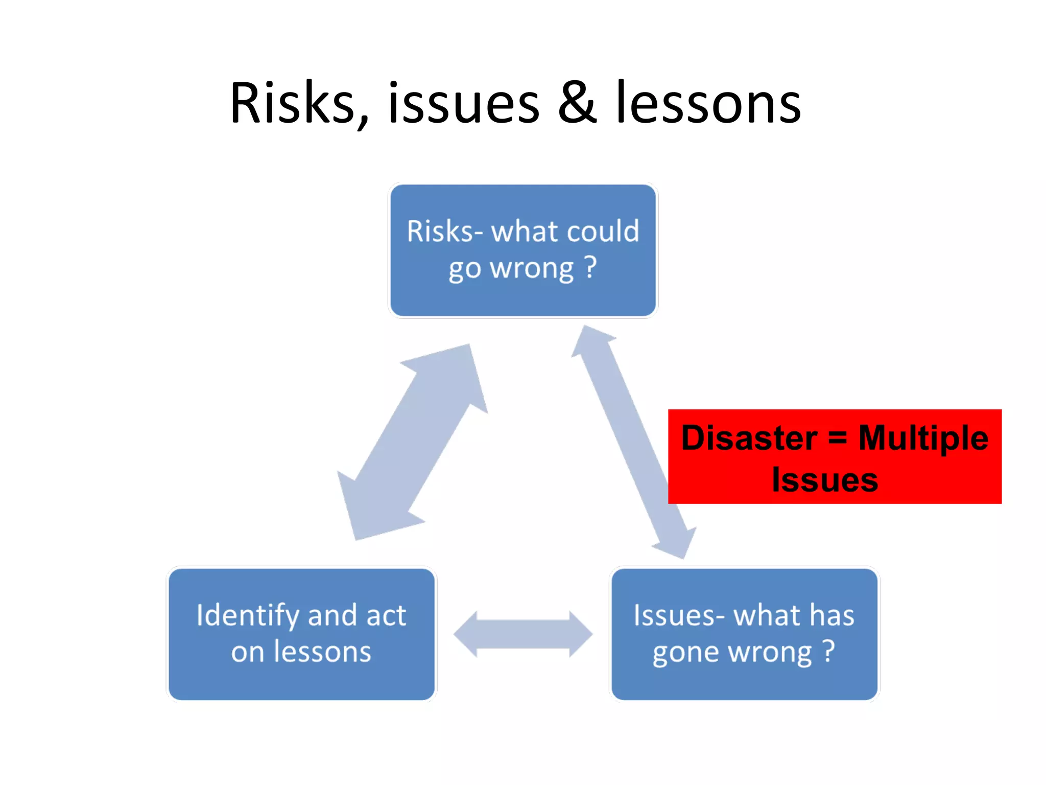 Risks, issues & lessons




                  Disaster = Multiple
                       Issues
 