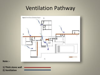 Ventilation Pathway
Note :-
1) Thick stone wall
2) Ventilation
 