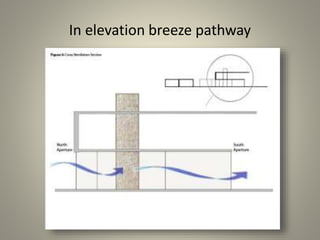 In elevation breeze pathway
 