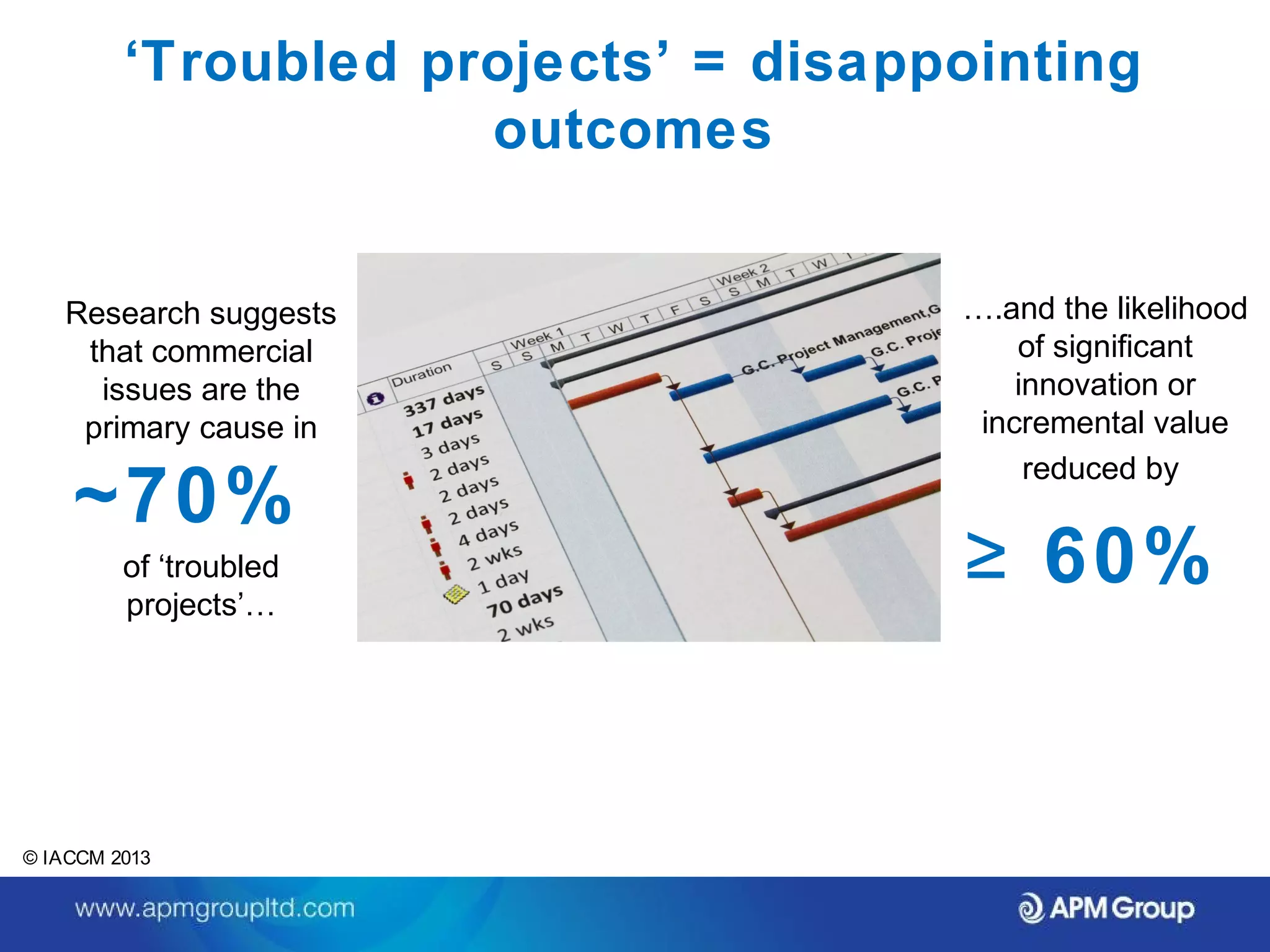 ‘Troubled projects’ = disappointing 
outcomes 
Research suggests 
that commercial 
issues are the 
primary cause in 
~70% 
of ‘troubled 
projects’… 
….and the likelihood 
of significant 
innovation or 
incremental value 
reduced by 
≥ 60% 
© IACCM 2013 
 