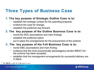 Three Types of Business Case 
1. The key purpose of Strategic Outline Case is to: 
– establish the strategic context for the spending proposal; 
– evidence the case for change; 
– establish the preferred way forward 
2. The key purpose of the Outline Business Case is to: 
– revisit the SOC assumptions and main findings 
– establish the preferred option 
– put in place the arrangements for the procurement of the scheme 
3. The key purpose of the Full Business Case is to: 
– revisit OBC assumptions and main finding; 
– evidence that the most economically advantageous tender (MEAT) for 
the scheme has been accepted; 
– establish that the management arrangements for successful delivery are 
in place. 
“ © The APM Gro up Ltd. 20 1 4. All rights re se rve d. ” 
 