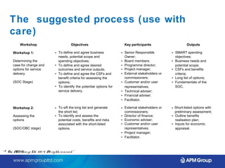 The suggested process (use with 
care) 
Workshop Objectives Key participants Outputs 
Workshop 1: • To define and agree business 
needs, potential scope and 
• Senior Responsible 
Owner; 
• SMART spending 
objectives; 
Determining the spending objectives; • Board members; • Business needs and 
case for change and • To define and agree desired • Programme director; potential scope; 
options for service outcomes and service outputs; • Project manager; • CSFs and benefits 
delivery • To define and agree the CSFs and • External stakeholders or criteria; 
benefit criteria for assessing the commissioners; • Long list of options; 
(SOC Stage) options; • Customer and/or user • Fundamentals of the 
• To identify the potential options for 
service delivery. • 
representatives; 
Technical adviser; 
SOC. 
• Financial adviser; 
• Facilitator. 
Workshop 2: • To sift the long list and generate 
the short list; 
• External stakeholders or 
commissioners; 
• Short-listed options with 
preliminary assessment; 
Assessing the • To identify and assess the • Director of finance; • Outline benefits 
options potential costs, benefits and risks • Economic adviser; realisation plan; 
associated with the short-listed • Customer and/or user • Inputs for economic 
(SOC/OBC stage) options. representatives; appraisal. 
• Project manager; 
• Facilitator. 
“ © The APM Gro up Ltd. 20 1 4. All rights re se rve d. ” 
 