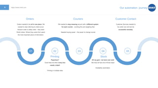 Chichester eCommerce Masterclass | The Story of Rinkit | PPT