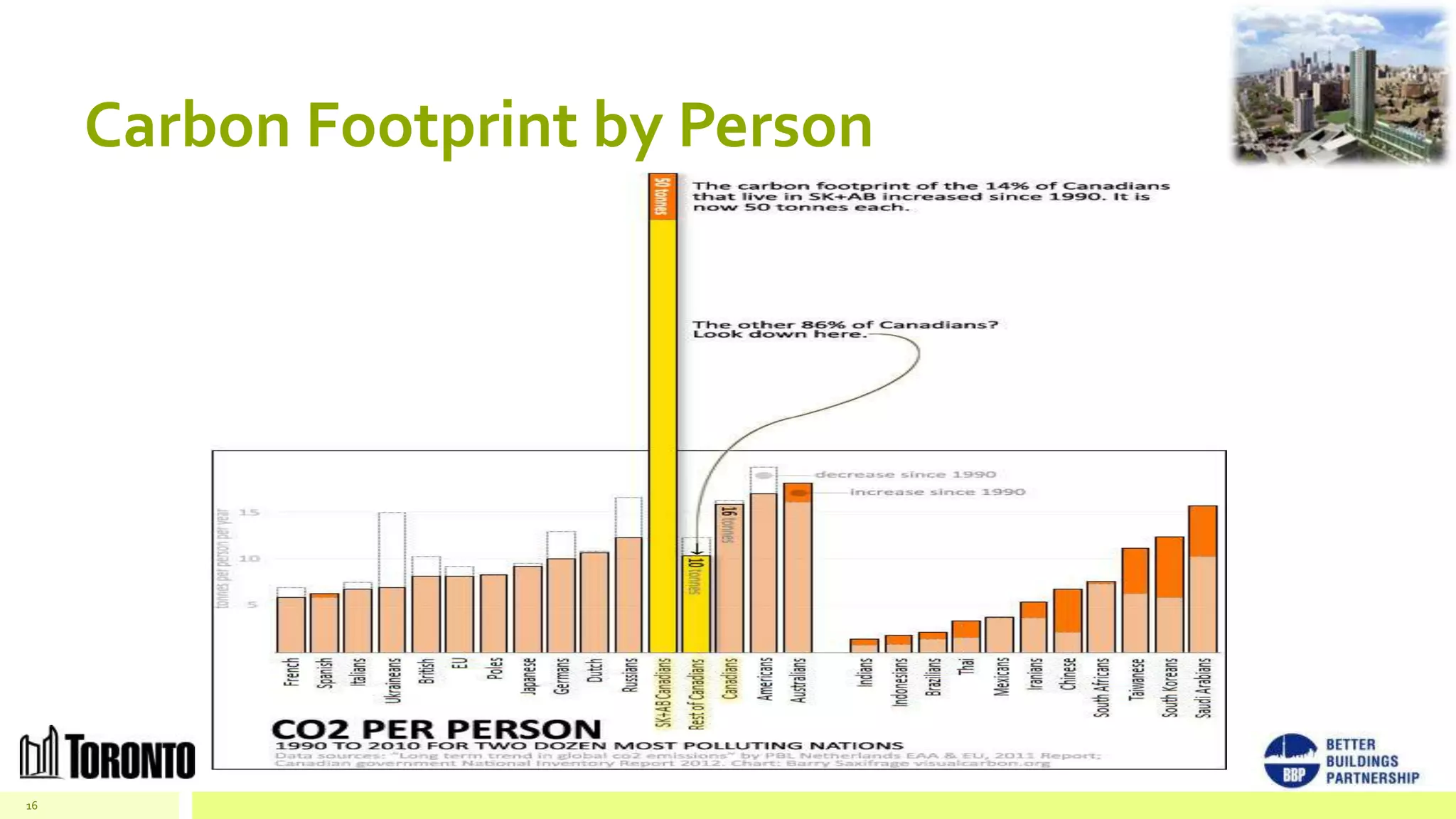Carbon Footprint by Person




16
 