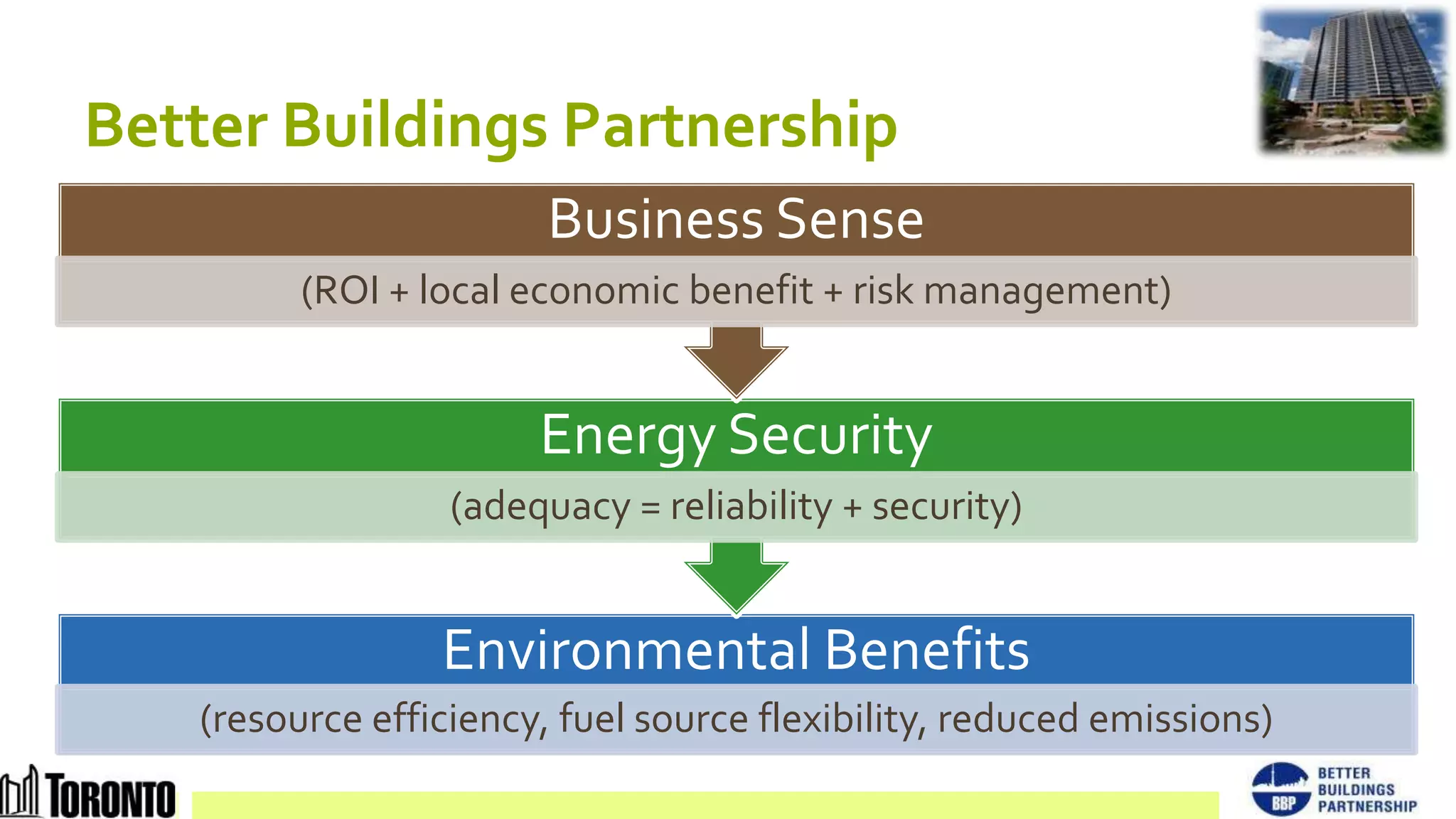 Better Buildings Partnership
                             Business Sense
              (ROI + local economic benefit + risk management)


                            Energy Security
                       (adequacy = reliability + security)


                      Environmental Benefits
        (resource efficiency, fuel source flexibility, reduced emissions)
18
 