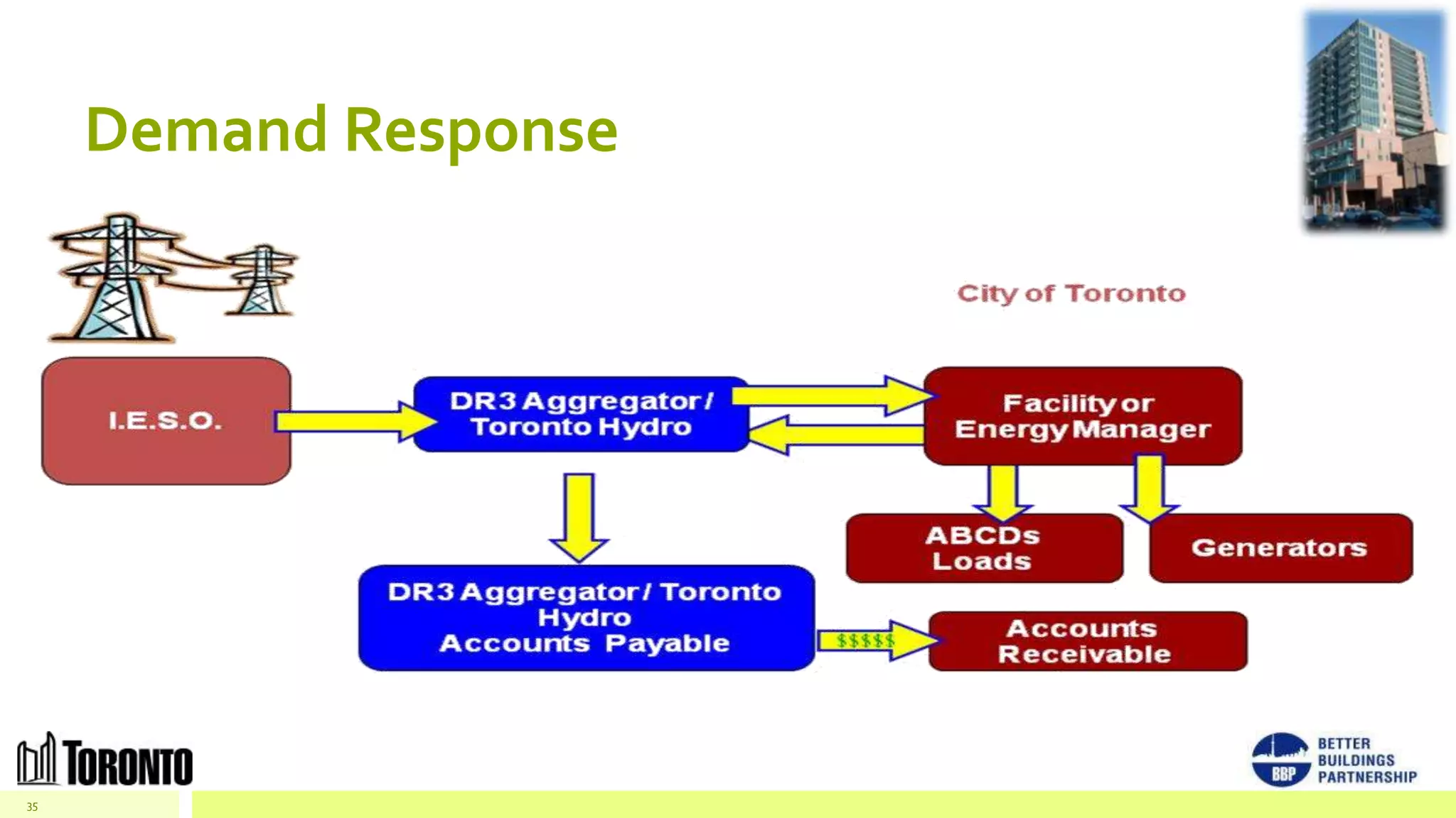Demand Response




35
 