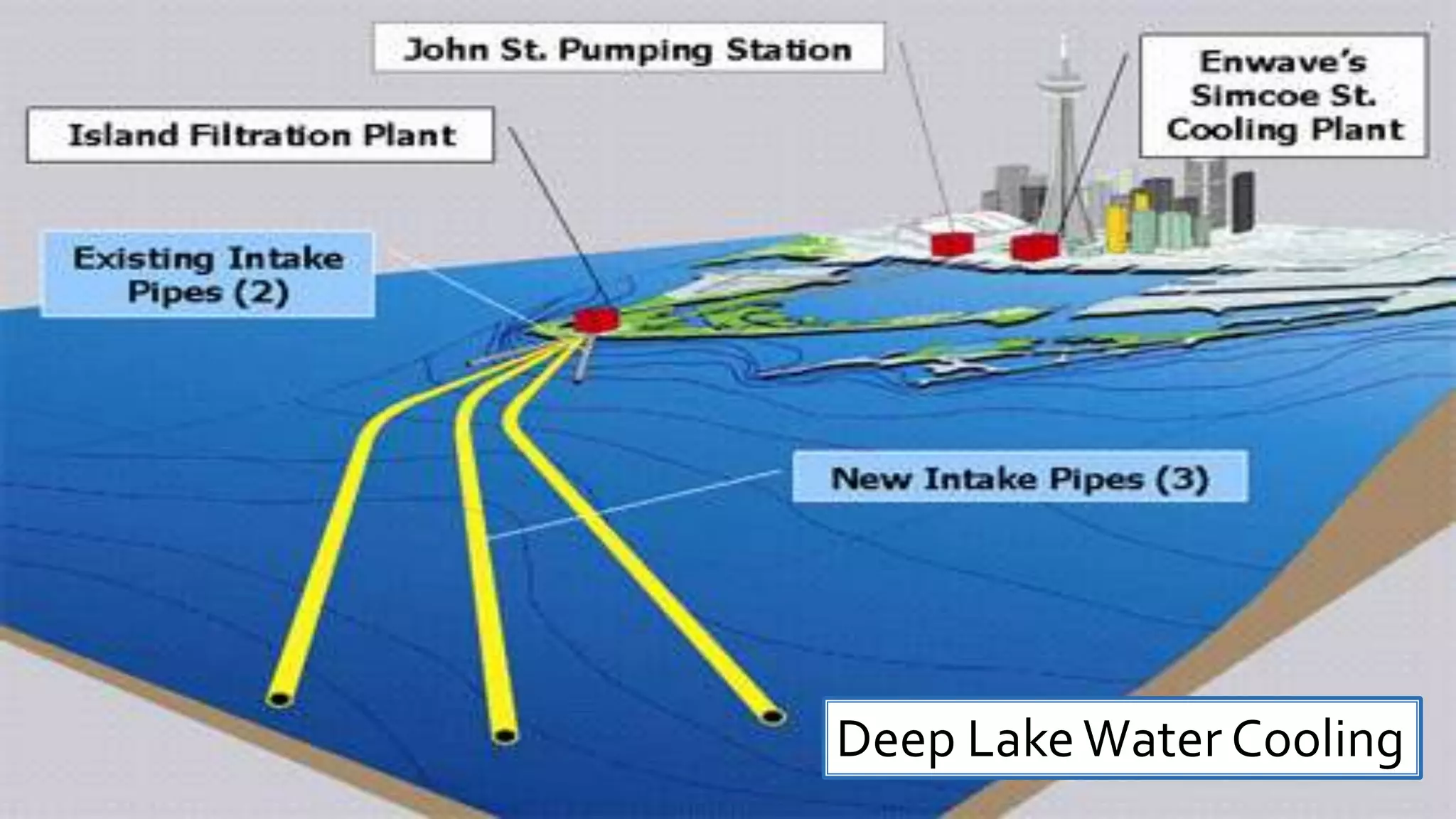 Deep Lake Water Cooling
40
 