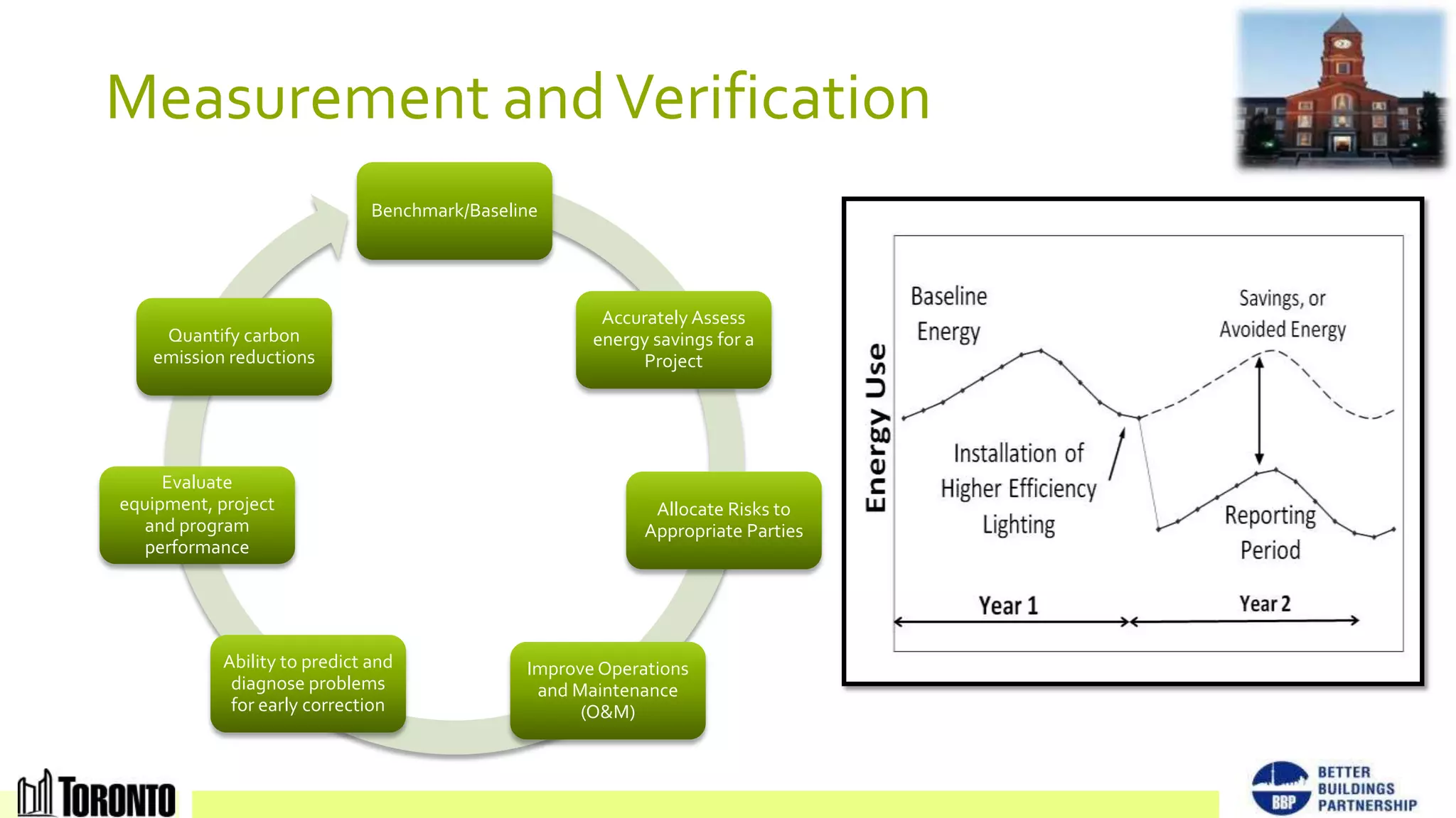 Measurement and Verification
                                           Benchmark/Baseline




                                                                   Accurately Assess
                 Quantify carbon                                  energy savings for a
                emission reductions                                    Project




              Evaluate
         equipment, project                                              Allocate Risks to
            and program                                                 Appropriate Parties
            performance




                        Ability to predict and             Improve Operations
                         diagnose problems                  and Maintenance
                         for early correction                    (O&M)



43   July 22, 2012
 