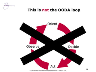 This is  not  the OODA loop Observe Act Orient Decide 