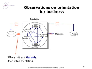 Observations on orientation for business Feed Forward  Observations Orientation Observation is  the only  feed into Orientation Cultural  Traditions Genetic  Heritage New  Information Previous Experiences  Analyses/ Synthesis  Feed  Forward Decision Implicit  Guidance & Control  Implicit  Guidance & Control  Action 