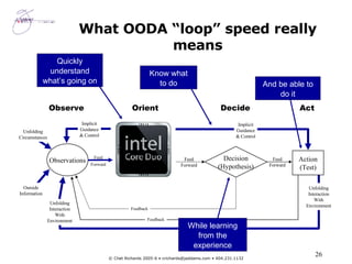 What OODA “loop” speed really means Implicit Guidance & Control Know what to do Act And be able to do it Unfolding Interaction With Environment Action (Test) Feedback Decide Decision (Hypothesis ) Feed Forward Feed Forward Feedback While learning from the experience Observe Orient Feed Forward Observations Unfolding Circumstances Outside Information Unfolding Interaction With Environment Quickly understand what’s going on Implicit Guidance & Control 