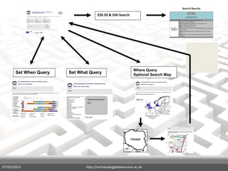 07/03/2015 http://archaeologydataservice.ac.uk
Z39.50 & OAI Search
Set When Query Set What Query
Where Query
Optional Search Map
 