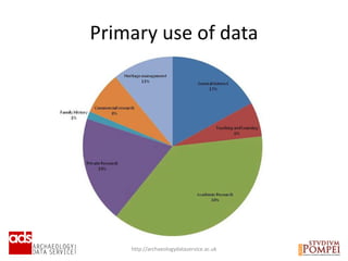 Primary use of data
http://archaeologydataservice.ac.uk
 