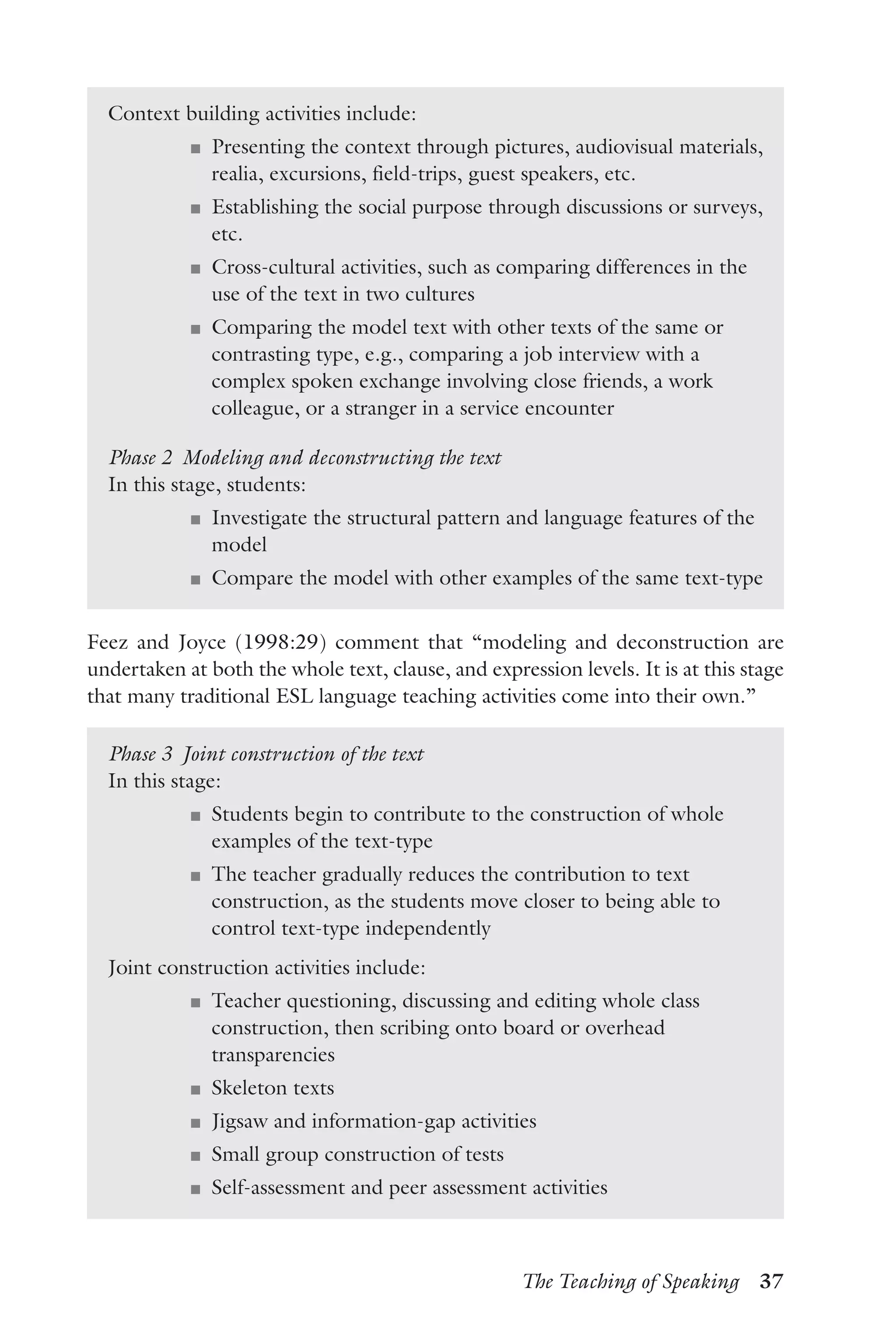 The Teaching of Speaking  37
Context building activities include:
J	 Presenting the context through pictures, audiovisual materials,
realia, excursions, field-trips, guest speakers, etc.
J	 Establishing the social purpose through discussions or surveys,
etc.
J	 Cross-cultural activities, such as comparing differences in the
use of the text in two cultures
J	 Comparing the model text with other texts of the same or
contrasting type, e.g., comparing a job interview with a
complex spoken exchange involving close friends, a work
colleague, or a stranger in a service encounter
Phase 2  Modeling and deconstructing the text
In this stage, students:
J	 Investigate the structural pattern and language features of the
model
J	 Compare the model with other examples of the same text-type
Feez and Joyce (1998:29) comment that “modeling and deconstruction are
undertaken at both the whole text, clause, and expression levels. It is at this stage
that many traditional ESL language teaching activities come into their own.”
Phase 3  Joint construction of the text
In this stage:
J	 Students begin to contribute to the construction of whole
examples of the text-type
J	 The teacher gradually reduces the contribution to text
construction, as the students move closer to being able to
control text-type independently
Joint construction activities include:
J	 Teacher questioning, discussing and editing whole class
construction, then scribing onto board or overhead
transparencies
J	 Skeleton texts
J	 Jigsaw and information-gap activities
J	 Small group construction of tests
J	 Self-assessment and peer assessment activities
 
