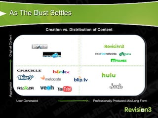 As The Dust Settles Original Content Aggregator User Generated Professionally Produced Mid/Long Form Creation vs. Distribution of Content 