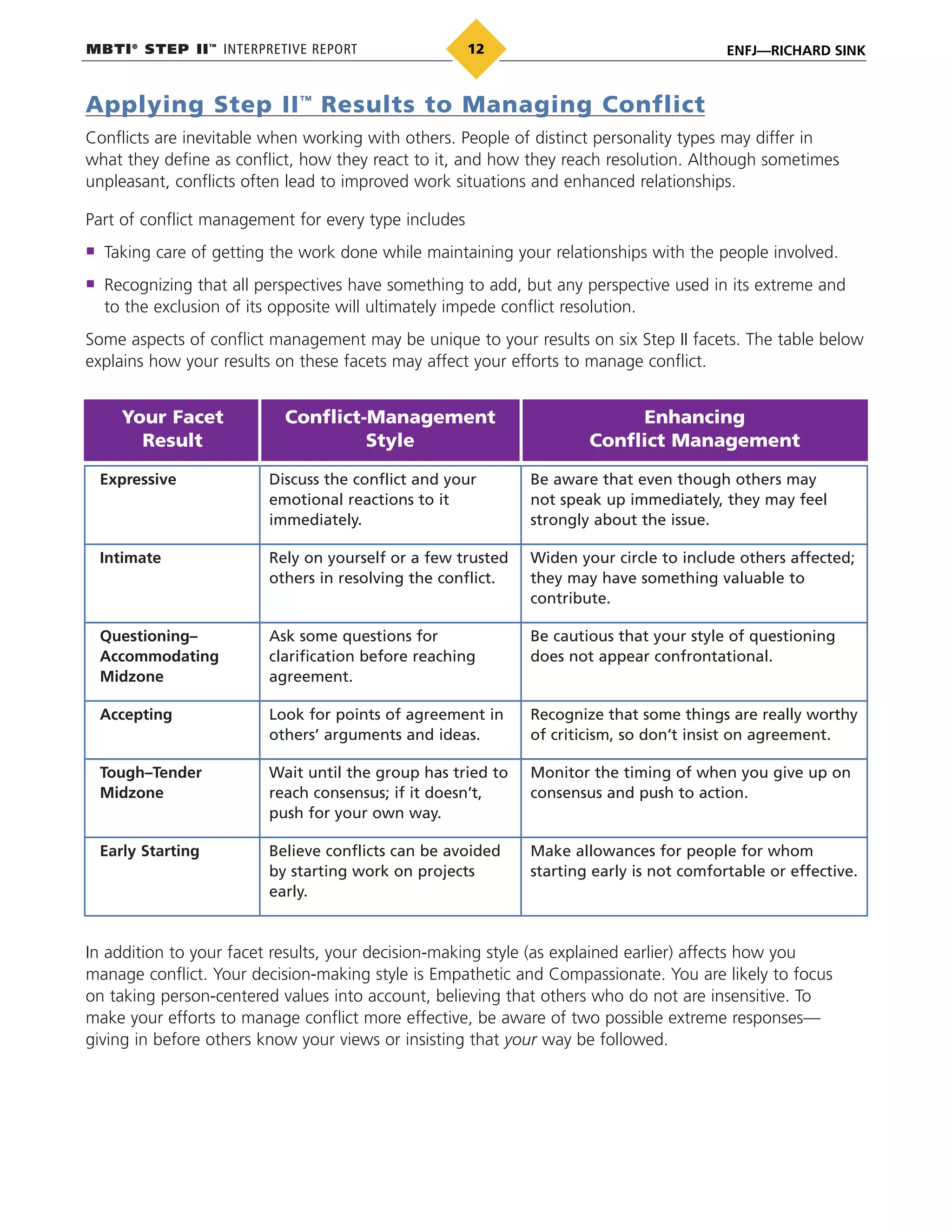 MBTI®
STEP II™
INTERPRETIVE REPORT ENFJ—RICHARD SINK12
Applying Step II™
Results to Managing Conflict
Conflicts are inevitable when working with others. People of distinct personality types may differ in
what they define as conflict, how they react to it, and how they reach resolution. Although sometimes
unpleasant, conflicts often lead to improved work situations and enhanced relationships.
Part of conflict management for every type includes
Taking care of getting the work done while maintaining your relationships with the people involved.
Recognizing that all perspectives have something to add, but any perspective used in its extreme and
to the exclusion of its opposite will ultimately impede conflict resolution.
Some aspects of conflict management may be unique to your results on six Step II facets. The table below
explains how your results on these facets may affect your efforts to manage conflict.
Your Facet
Result
Conflict-Management
Style
Enhancing
Conflict Management
Expressive Discuss the conflict and your
emotional reactions to it
immediately.
Be aware that even though others may
not speak up immediately, they may feel
strongly about the issue.
Intimate Rely on yourself or a few trusted
others in resolving the conflict.
Widen your circle to include others affected;
they may have something valuable to
contribute.
Questioning–
Accommodating
Midzone
Ask some questions for
clarification before reaching
agreement.
Be cautious that your style of questioning
does not appear confrontational.
Accepting Look for points of agreement in
others’ arguments and ideas.
Recognize that some things are really worthy
of criticism, so don’t insist on agreement.
Tough–Tender
Midzone
Wait until the group has tried to
reach consensus; if it doesn’t,
push for your own way.
Monitor the timing of when you give up on
consensus and push to action.
Early Starting Believe conflicts can be avoided
by starting work on projects
early.
Make allowances for people for whom
starting early is not comfortable or effective.
In addition to your facet results, your decision-making style (as explained earlier) affects how you
manage conflict. Your decision-making style is Empathetic and Compassionate. You are likely to focus
on taking person-centered values into account, believing that others who do not are insensitive. To
make your efforts to manage conflict more effective, be aware of two possible extreme responses—
giving in before others know your views or insisting that your way be followed.
 