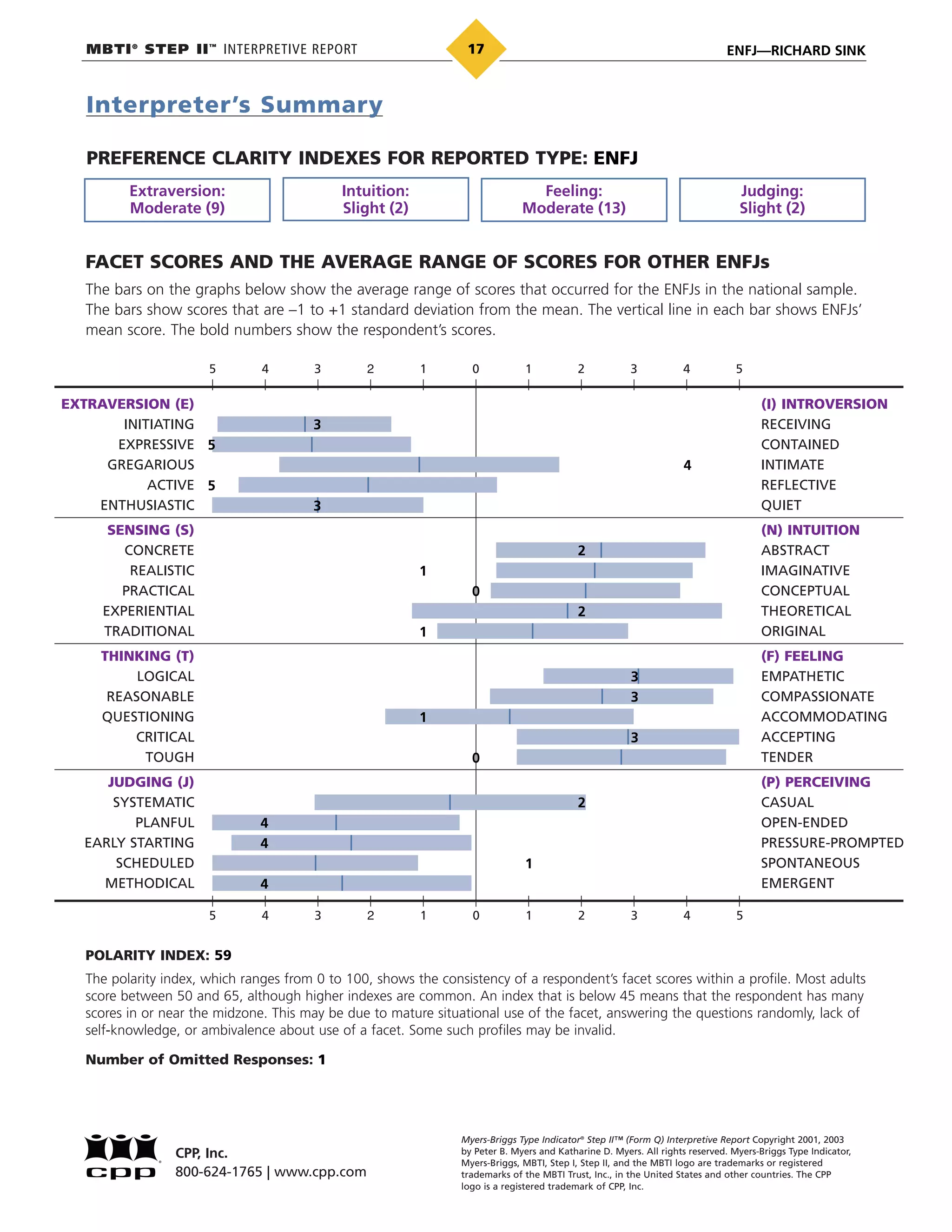MBTI®
STEP II™
INTERPRETIVE REPORT ENFJ—RICHARD SINK17
PREFERENCE CLARITY INDEXES FOR REPORTED TYPE:
Interpreter’s Summary
Extraversion:
Moderate (9)
Intuition:
Slight (2)
Feeling:
Moderate (13)
Judging:
Slight (2)
ENFJ
FACET SCORES AND THE AVERAGE RANGE OF SCORES FOR OTHER ENFJs
The bars on the graphs below show the average range of scores that occurred for the ENFJs in the national sample.
The bars show scores that are –1 to +1 standard deviation from the mean. The vertical line in each bar shows ENFJs’
mean score. The bold numbers show the respondent’s scores.
EXTRAVERSION (E)
INITIATING
EXPRESSIVE
GREGARIOUS
ACTIVE
ENTHUSIASTIC
SENSING (S)
CONCRETE
REALISTIC
PRACTICAL
EXPERIENTIAL
TRADITIONAL
THINKING (T)
LOGICAL
REASONABLE
QUESTIONING
CRITICAL
TOUGH
JUDGING (J)
SYSTEMATIC
PLANFUL
EARLY STARTING
SCHEDULED
METHODICAL
(I) INTROVERSION
RECEIVING
CONTAINED
INTIMATE
REFLECTIVE
QUIET
(N) INTUITION
ABSTRACT
IMAGINATIVE
CONCEPTUAL
THEORETICAL
ORIGINAL
(F) FEELING
EMPATHETIC
COMPASSIONATE
ACCOMMODATING
ACCEPTING
TENDER
(P) PERCEIVING
CASUAL
OPEN-ENDED
PRESSURE-PROMPTED
SPONTANEOUS
EMERGENT
5 4 3 2 1 0 1 2 3 4 5
5 4 3 2 1 0 1 2 3 4 5
POLARITY INDEX:
The polarity index, which ranges from 0 to 100, shows the consistency of a respondent’s facet scores within a profile. Most adults
score between 50 and 65, although higher indexes are common. An index that is below 45 means that the respondent has many
scores in or near the midzone. This may be due to mature situational use of the facet, answering the questions randomly, lack of
self-knowledge, or ambivalence about use of a facet. Some such profiles may be invalid.
Number of Omitted Responses:
59
1
Myers-Briggs Type Indicator®
Step II™ (Form Q) Interpretive Report Copyright 2001, 2003
by Peter B. Myers and Katharine D. Myers. All rights reserved. Myers-Briggs Type Indicator,
Myers-Briggs, MBTI, Step I, Step II, and the MBTI logo are trademarks or registered
trademarks of the MBTI Trust, Inc., in the United States and other countries. The CPP
logo is a registered trademark of CPP, Inc.
CPP, Inc.
800-624-1765 | www.cpp.com
3
5
4
5
3
2
1
0
2
1
3
3
1
3
0
2
4
4
1
4
 