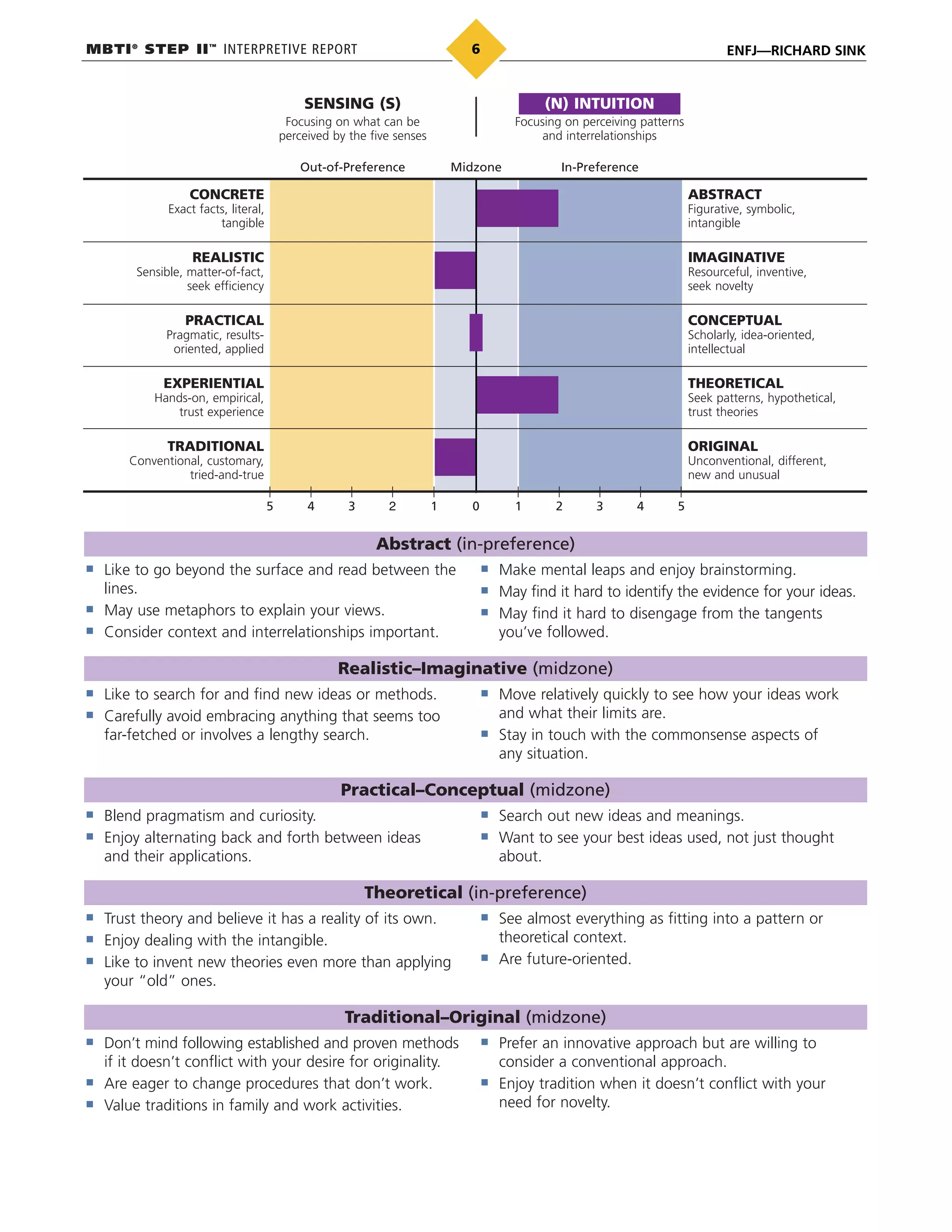 MBTI®
STEP II™
INTERPRETIVE REPORT ENFJ—RICHARD SINK6
CONCRETE
Exact facts, literal,
tangible
REALISTIC
Sensible, matter-of-fact,
seek efficiency
PRACTICAL
Pragmatic, results-
oriented, applied
EXPERIENTIAL
Hands-on, empirical,
trust experience
TRADITIONAL
Conventional, customary,
tried-and-true
ABSTRACT
Figurative, symbolic,
intangible
IMAGINATIVE
Resourceful, inventive,
seek novelty
CONCEPTUAL
Scholarly, idea-oriented,
intellectual
THEORETICAL
Seek patterns, hypothetical,
trust theories
ORIGINAL
Unconventional, different,
new and unusual
Out-of-Preference Midzone In-Preference
5 4 3 2 1 0 1 2 3 4 5
(N) INTUITION
Focusing on perceiving patterns
and interrelationships
SENSING (S)
Focusing on what can be
perceived by the five senses
Abstract (in-preference)
Like to go beyond the surface and read between the
lines.
May use metaphors to explain your views.
Consider context and interrelationships important.
Make mental leaps and enjoy brainstorming.
May find it hard to identify the evidence for your ideas.
May find it hard to disengage from the tangents
you’ve followed.
Realistic–Imaginative (midzone)
Like to search for and find new ideas or methods.
Carefully avoid embracing anything that seems too
far-fetched or involves a lengthy search.
Move relatively quickly to see how your ideas work
and what their limits are.
Stay in touch with the commonsense aspects of
any situation.
Practical–Conceptual (midzone)
Blend pragmatism and curiosity.
Enjoy alternating back and forth between ideas
and their applications.
Search out new ideas and meanings.
Want to see your best ideas used, not just thought
about.
Theoretical (in-preference)
Trust theory and believe it has a reality of its own.
Enjoy dealing with the intangible.
Like to invent new theories even more than applying
your “old” ones.
See almost everything as fitting into a pattern or
theoretical context.
Are future-oriented.
Traditional–Original (midzone)
Don’t mind following established and proven methods
if it doesn’t conflict with your desire for originality.
Are eager to change procedures that don’t work.
Value traditions in family and work activities.
Prefer an innovative approach but are willing to
consider a conventional approach.
Enjoy tradition when it doesn’t conflict with your
need for novelty.
 