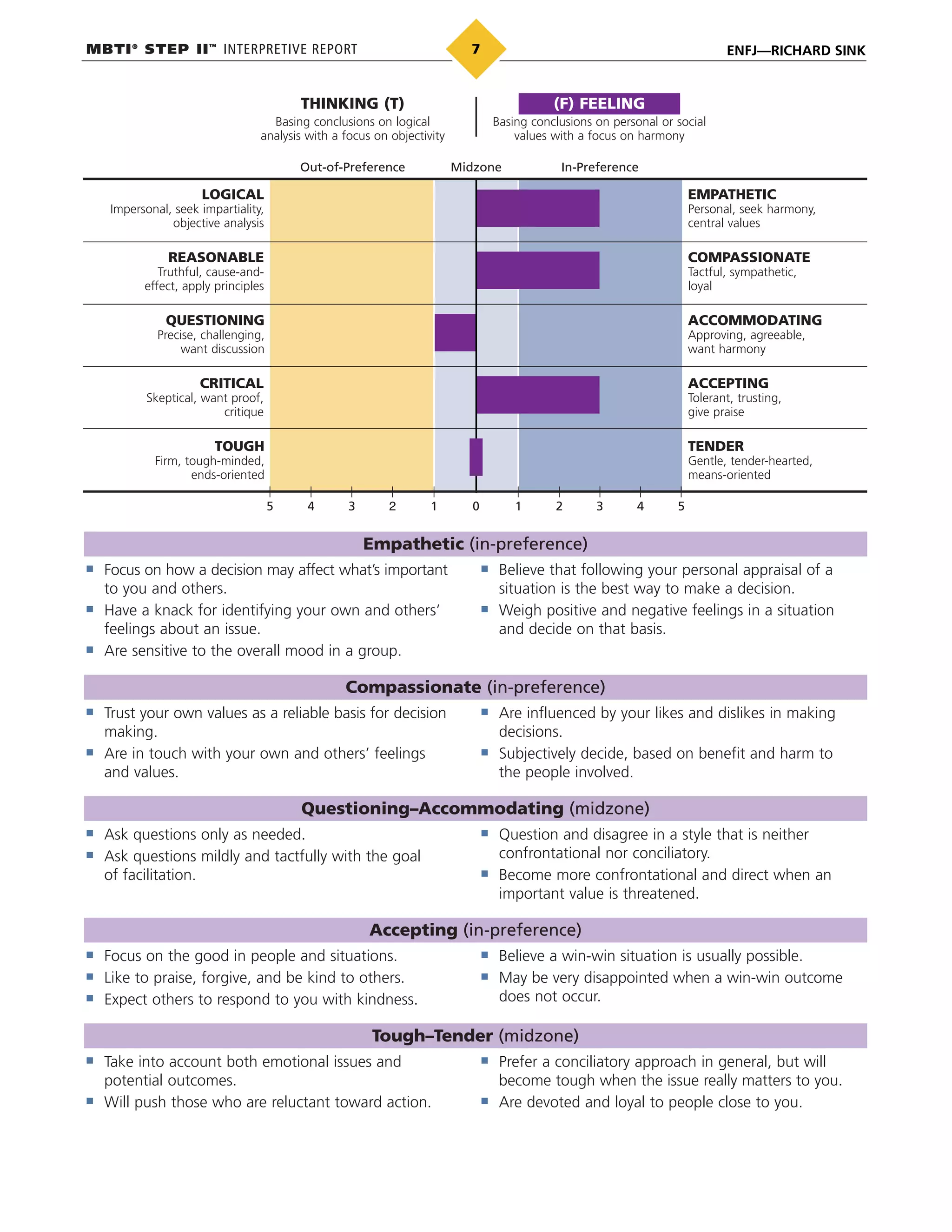 MBTI®
STEP II™
INTERPRETIVE REPORT ENFJ—RICHARD SINK7
LOGICAL
Impersonal, seek impartiality,
objective analysis
REASONABLE
Truthful, cause-and-
effect, apply principles
QUESTIONING
Precise, challenging,
want discussion
CRITICAL
Skeptical, want proof,
critique
TOUGH
Firm, tough-minded,
ends-oriented
EMPATHETIC
Personal, seek harmony,
central values
COMPASSIONATE
Tactful, sympathetic,
loyal
ACCOMMODATING
Approving, agreeable,
want harmony
ACCEPTING
Tolerant, trusting,
give praise
TENDER
Gentle, tender-hearted,
means-oriented
Out-of-Preference Midzone In-Preference
5 4 3 2 1 0 1 2 3 4 5
THINKING (T)
Basing conclusions on logical
analysis with a focus on objectivity
(F) FEELING
Basing conclusions on personal or social
values with a focus on harmony
Empathetic (in-preference)
Focus on how a decision may affect what’s important
to you and others.
Have a knack for identifying your own and others’
feelings about an issue.
Are sensitive to the overall mood in a group.
Believe that following your personal appraisal of a
situation is the best way to make a decision.
Weigh positive and negative feelings in a situation
and decide on that basis.
Compassionate (in-preference)
Trust your own values as a reliable basis for decision
making.
Are in touch with your own and others’ feelings
and values.
Are influenced by your likes and dislikes in making
decisions.
Subjectively decide, based on benefit and harm to
the people involved.
Questioning–Accommodating (midzone)
Ask questions only as needed.
Ask questions mildly and tactfully with the goal
of facilitation.
Question and disagree in a style that is neither
confrontational nor conciliatory.
Become more confrontational and direct when an
important value is threatened.
Accepting (in-preference)
Focus on the good in people and situations.
Like to praise, forgive, and be kind to others.
Expect others to respond to you with kindness.
Believe a win-win situation is usually possible.
May be very disappointed when a win-win outcome
does not occur.
Tough–Tender (midzone)
Take into account both emotional issues and
potential outcomes.
Will push those who are reluctant toward action.
Prefer a conciliatory approach in general, but will
become tough when the issue really matters to you.
Are devoted and loyal to people close to you.
 